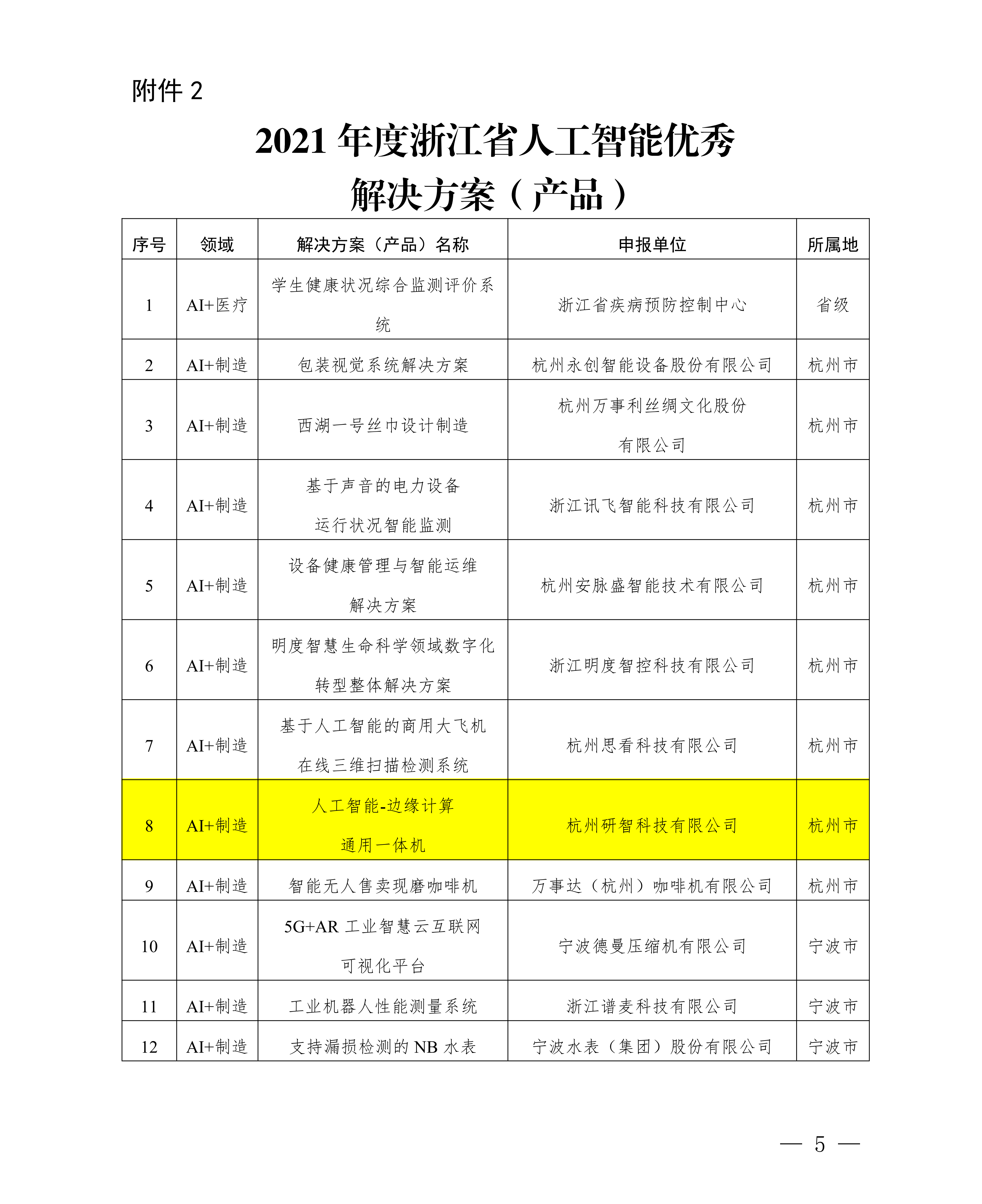 浙江省經(jīng)濟(jì)和信息化廳關(guān)于公布2021年人工智能典型應(yīng)用場(chǎng)景和優(yōu)秀解決方案（產(chǎn)品）名單的通知(簽章版本)-20220331-副本_04(1).png